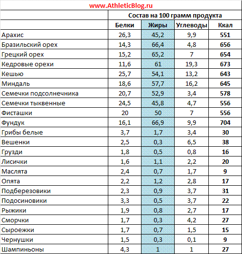 http://www.athleticblog.ru/wp-content/uploads/2011/08/Nuts.gif