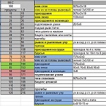 Салат метелка для похудения рецепт отзывы